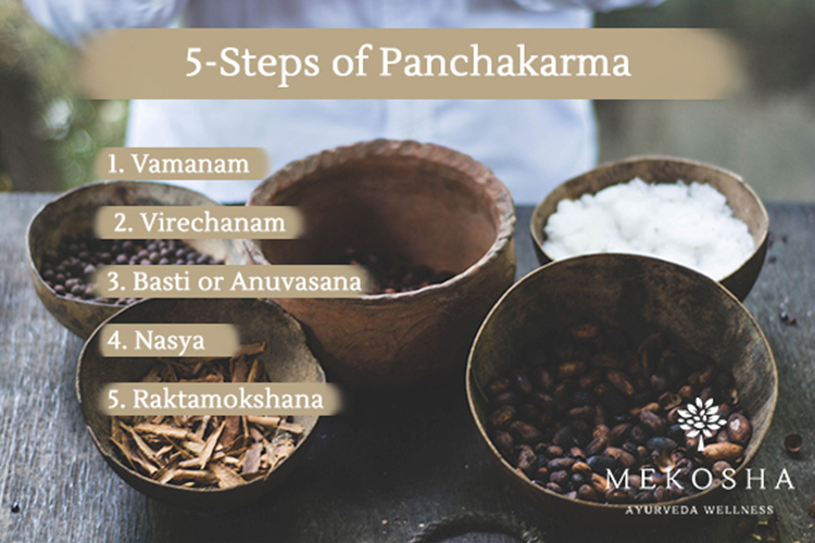 What Is Panchakarma? The Ayurvedic Cleanse, Explained